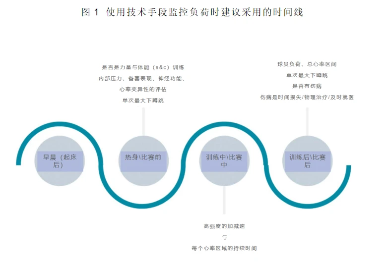 如何通过团队协作策略提升整体篮球水平_1
