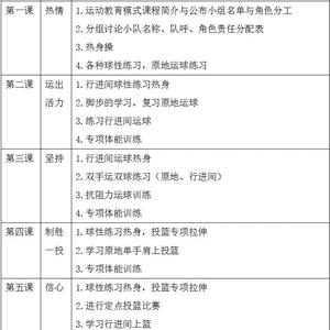 初中生篮球队训练课程内容有哪些